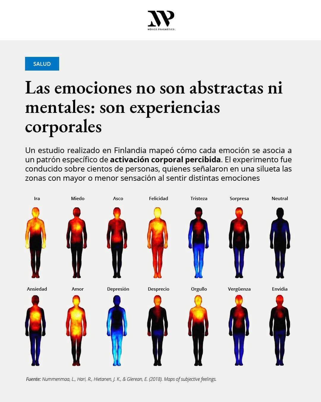 Somatización Emocional